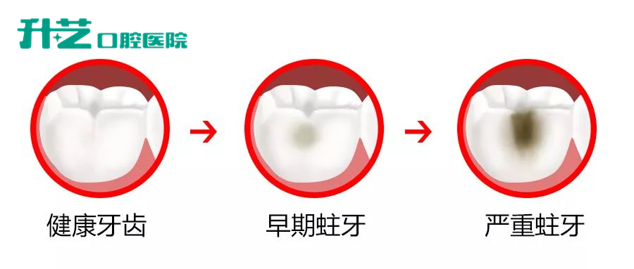 中山口腔