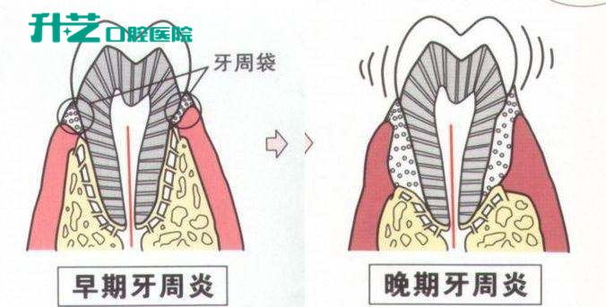 中山口腔