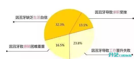 升艺口腔医院