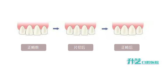 升艺口腔医院