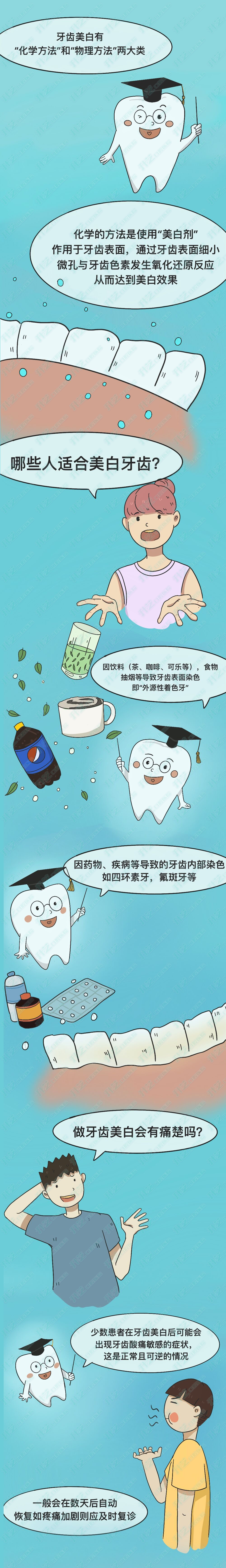 中山牙科