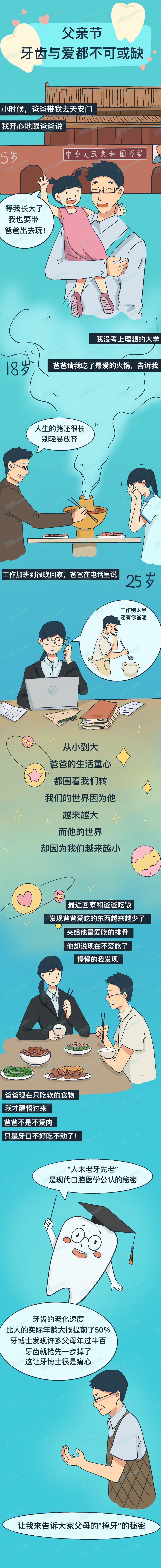 中山牙科